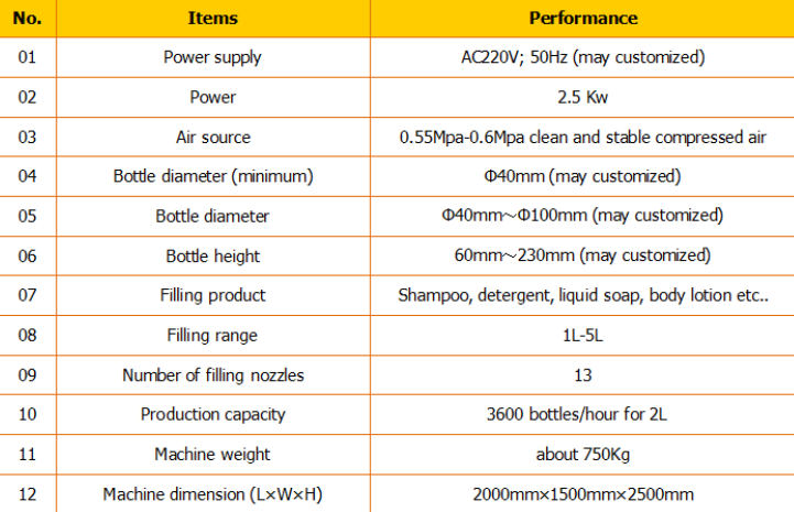 自动洗发水填充剂/洗发水填充机/洗发水填充线 